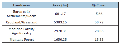 Click here to view Large table 7