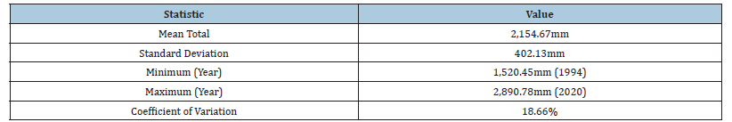 Click here to view Large table 2