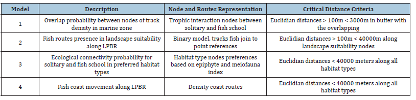 Click here to view Large table 1