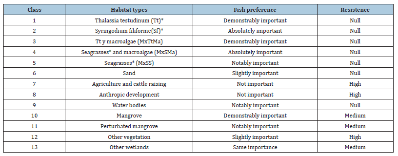Click here to view Large table 2
