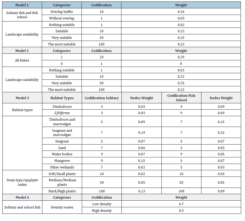 Click here to view Large table 3