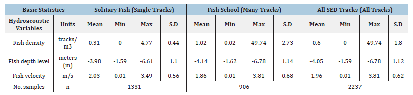 Click here to view Large table 5