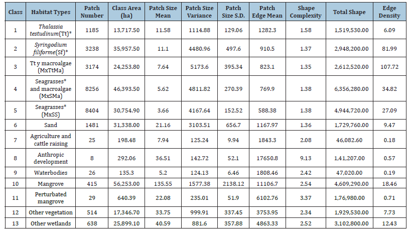 Click here to view Large table 6