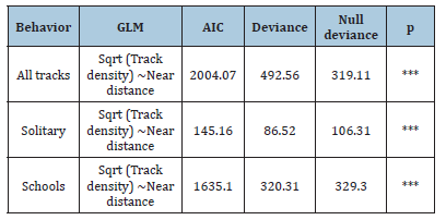 Click here to view Large table 7