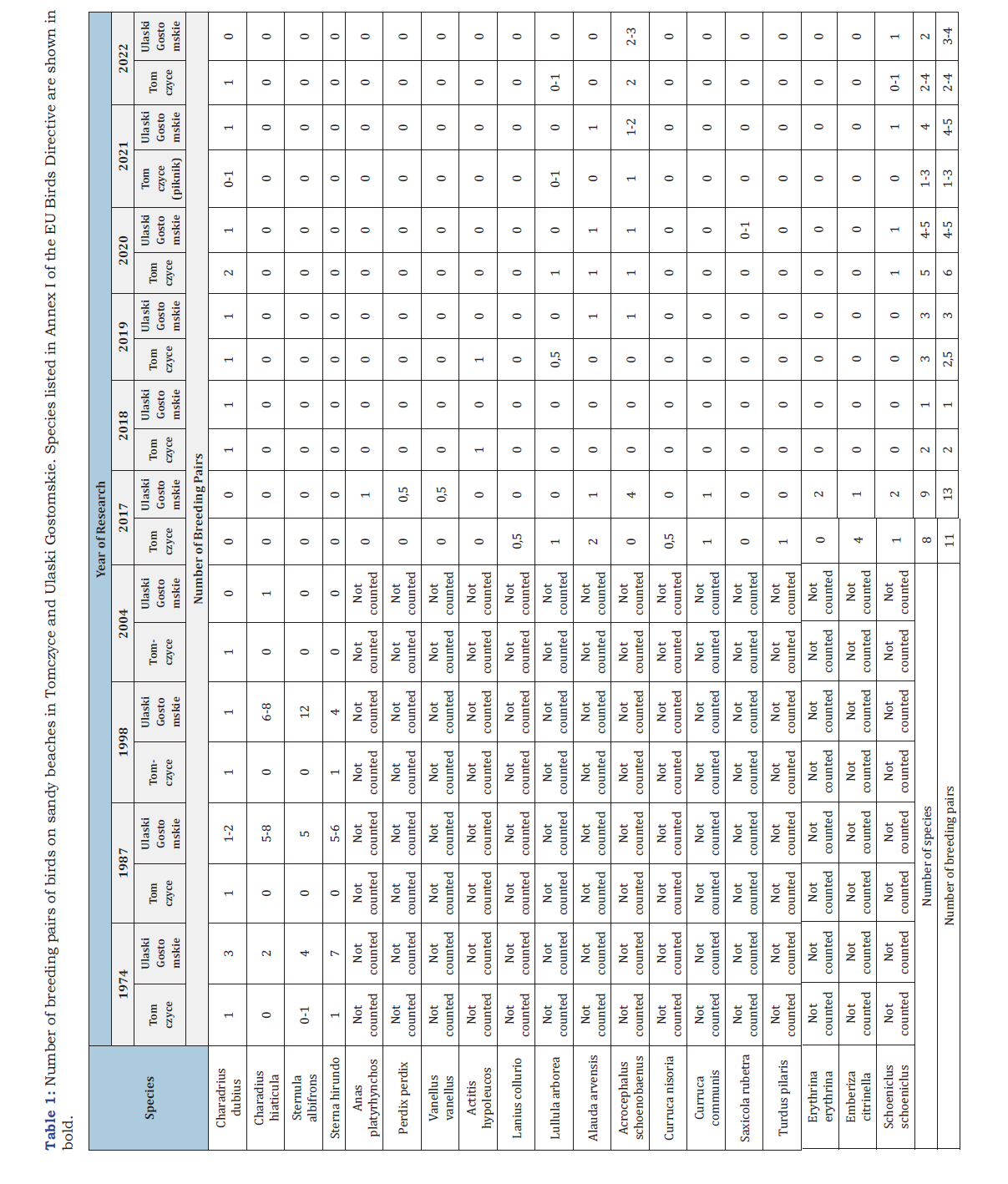 Click here to view Large table 1