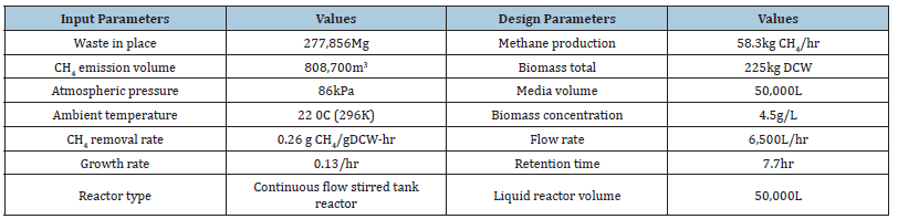 Click here to view Large table 1