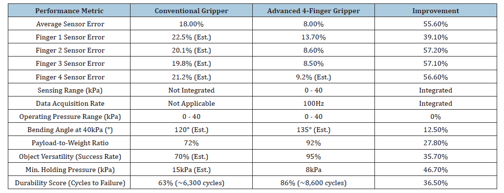 Click here to view Large table 1