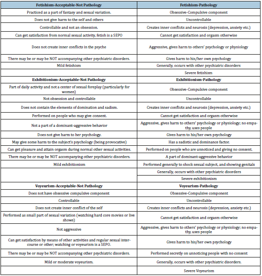 dominant bdsm checklist