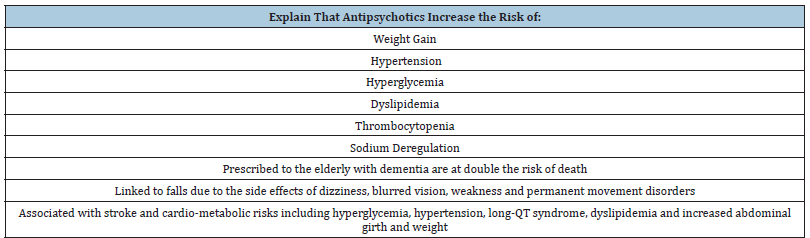 Click here to view Large Table 2