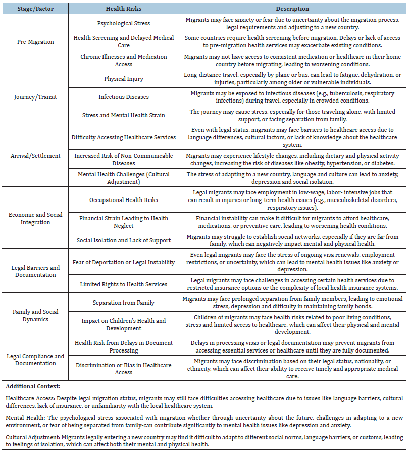 Click here to view Large Table 1