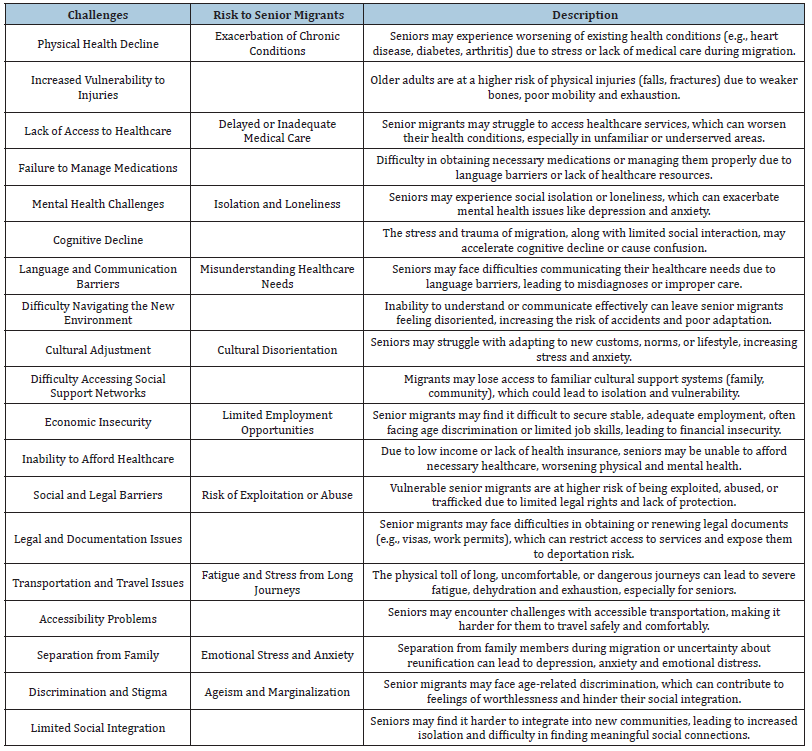 Click here to view Large Table 2