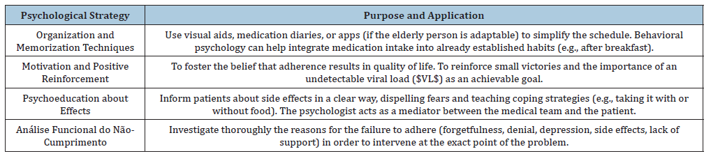 Click here to view Large table 1
