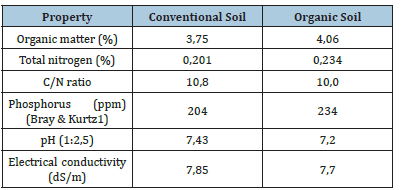 Click here to view Large table 2