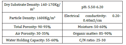 Click here to view Large table 3