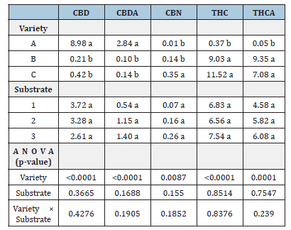 Click here to view Large table 5