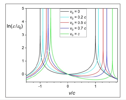 Click here to view Large image 2