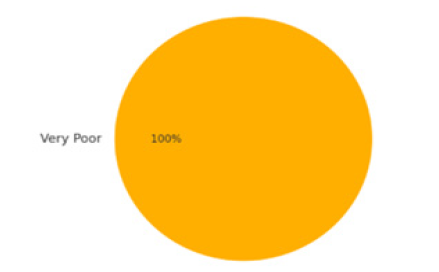 Click here to view Large images 10