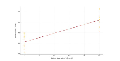 Click here to view Large images 13