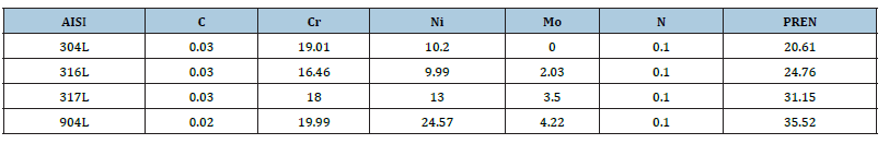 Click here to view Large table 1
