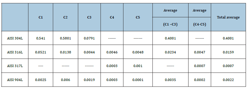 Click here to view Large table 3