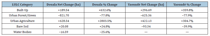Click here to view Large table 1