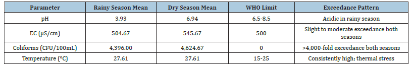 Click here to view Large table 3b