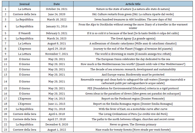 Click here to view Large Appendix A 1