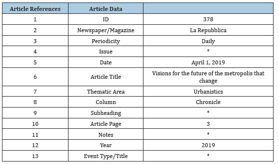 Click here to view Large table 1