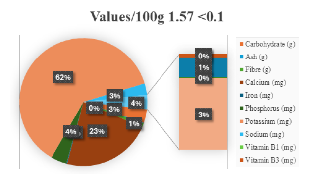 Click here to view Large images 2