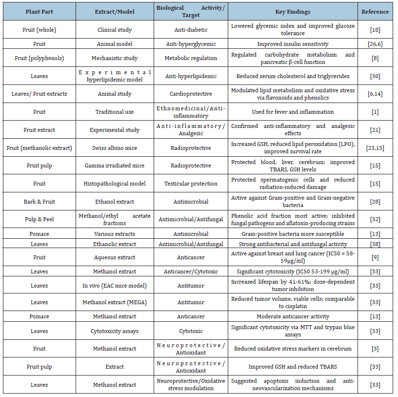 Click here to view Large table 1