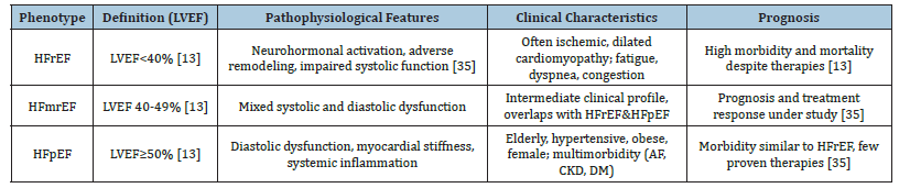 Click here to view Large table 1