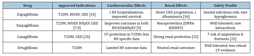 Click here to view Large table 2