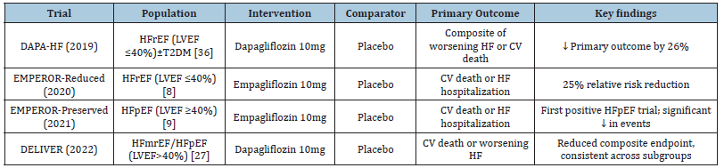 Click here to view Large table 3