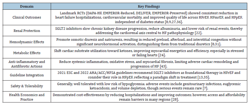Click here to view Large table 4