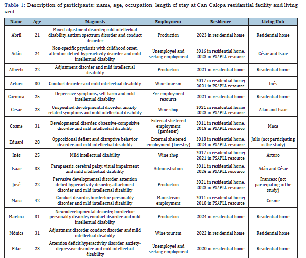 Click here to view Large table 1