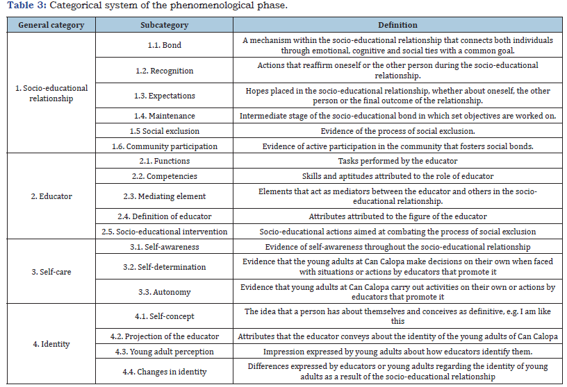 Click here to view Large table 3