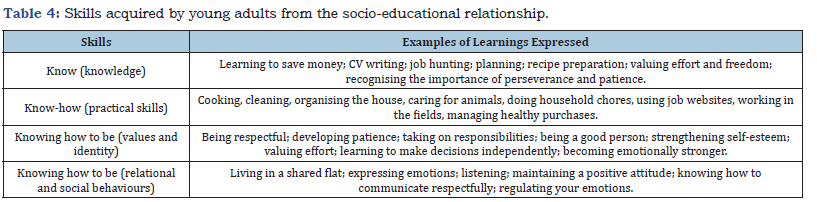 Click here to view Large table 4