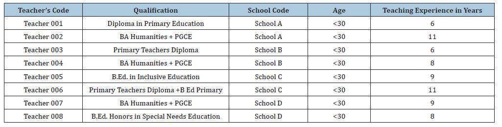 Click here to view Large table 1