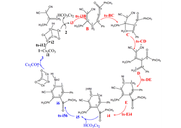 Click here to view Large Scheme 2