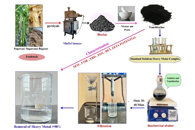 Click here to view Large image 1