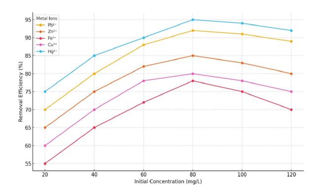 Click here to view Large image 15