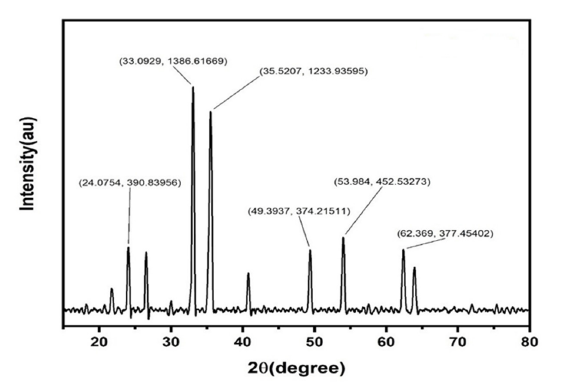 Click here to view Large image 5