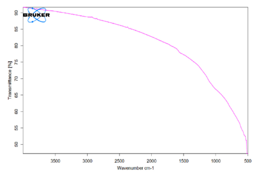 Click here to view Large image 6