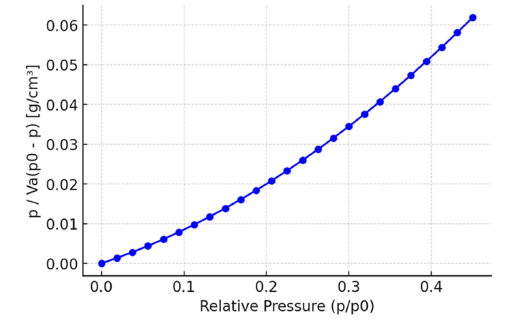 Click here to view Large image 7