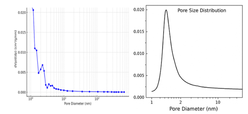 Click here to view Large image 8