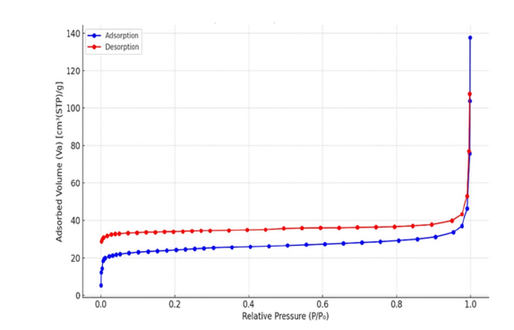 Click here to view Large image 9