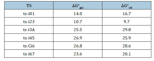 Click here to view Large table 1