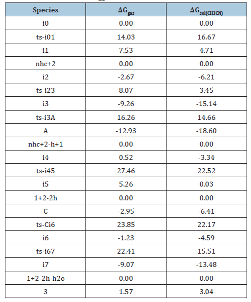 Click here to view Large table 1