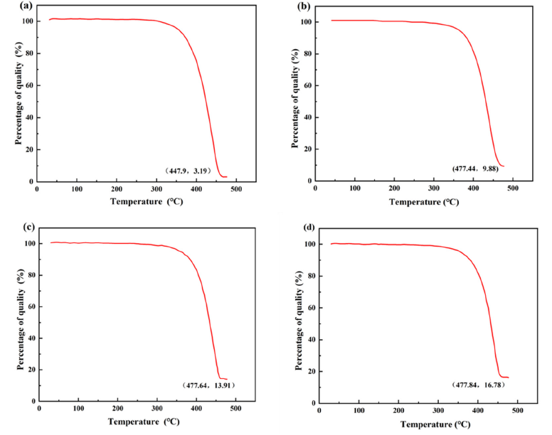 Click here to view Large image 8
