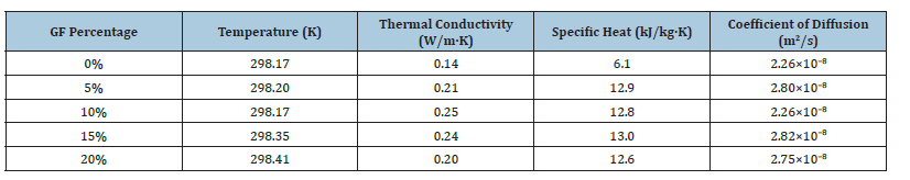 Click here to view Large table 5